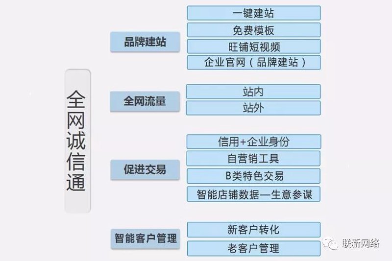 诚信通旺铺