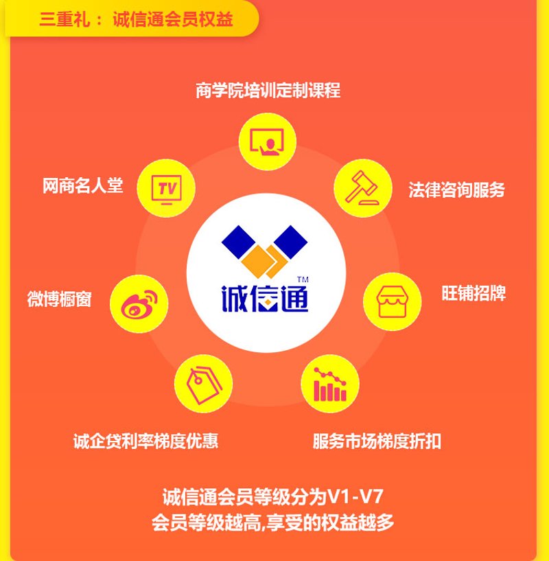 阿里巴巴旺铺:电商营销的新引擎